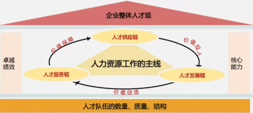 人才热点丨深化人才发展体制机制改革