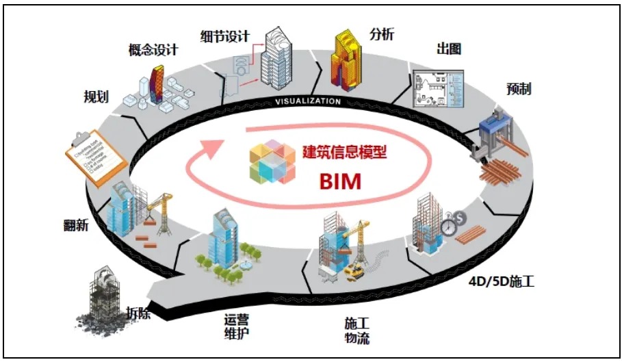专家观点|智能建造 BIM赋能绿色建筑施工节能管理创新实践