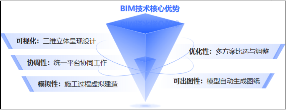 标准重构BIM时代:从国标到地方,2026年建筑数字化交付与审查新范式