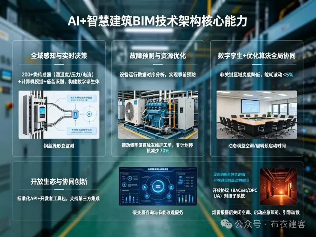 腾讯云《AI+智慧建筑BIM全场景应用解决方案白皮书》深度解读:技术架构、落地路径与行业变革