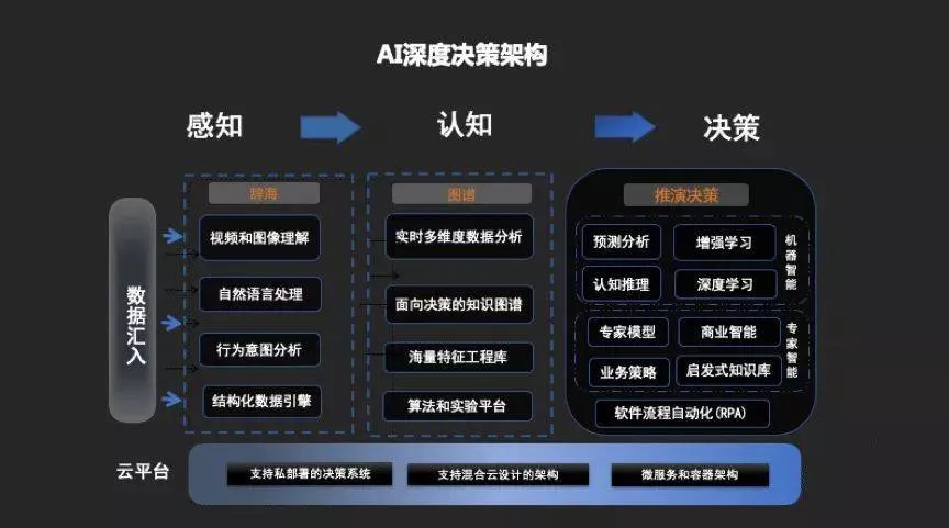 全球人工智能治理新格局：竞争制衡与普惠开放并行