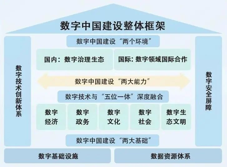 《数字中国建设2025年行动方案》八大任务解读与趋势展望