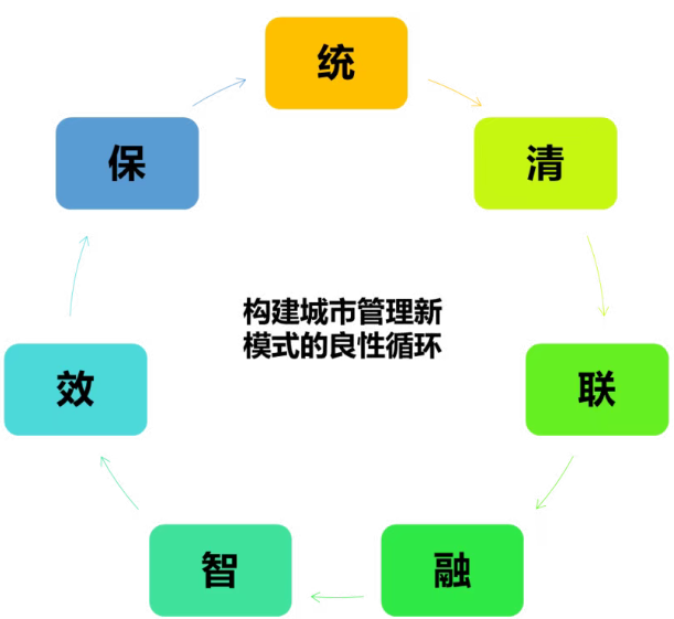 贯彻中央城市工作会议精神·行业声音 ▎王伟：构建城市管理新模式：从“小管理”迈向“大治理”