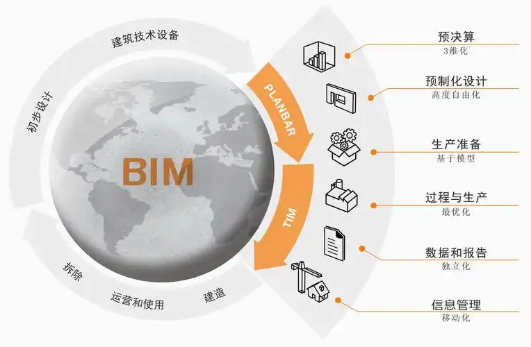 国发〔2026〕7号重磅发布！BIM正式升格“国家数字底座”，百万亿服务业赛道迎来最强风口